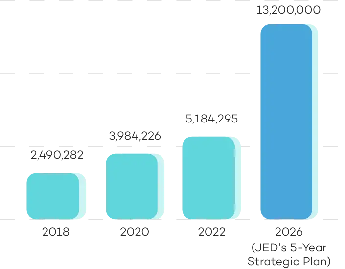 JED statistics graph for mobile